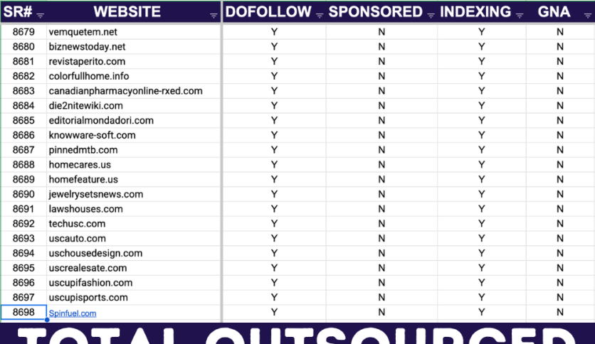 Comprehensive SEO & Affiliate Outreach to 50,000+ Websites