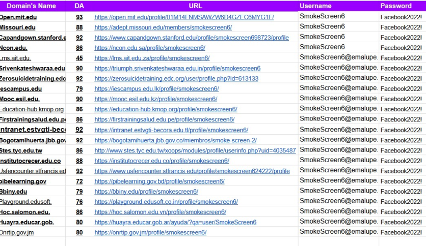 ? 20 Premium EDU & GOV Backlinks ?