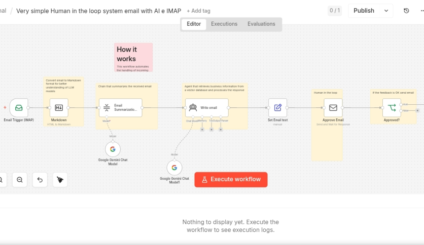 Human-in-the-Loop AI Email Automation Workflow via n8n