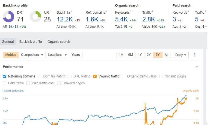 Market Research Company: Link Building Expert