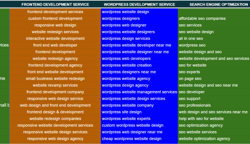 Google Ads Campaign for Web Design Service