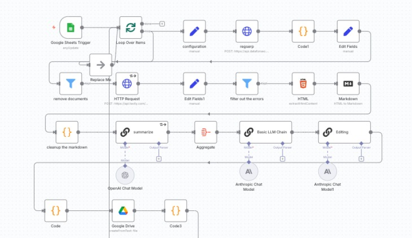 N8N Automation Workflow