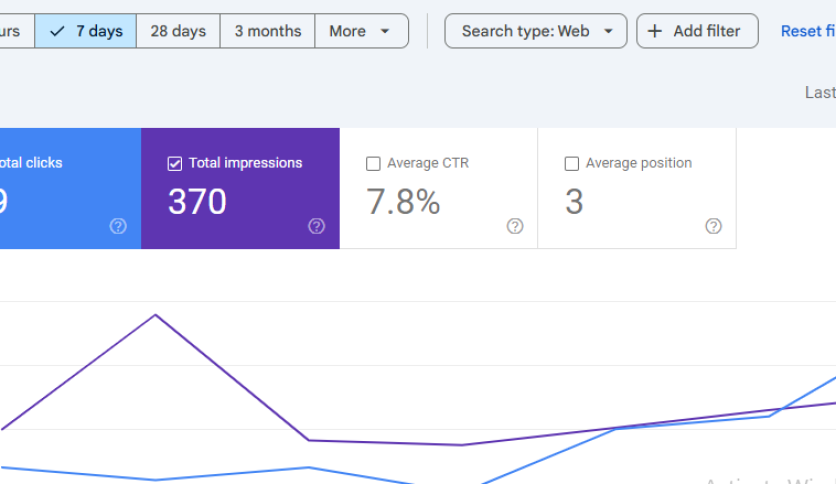 Lifeguard Clinic Dubai – Full SEO Strategy & Optimization