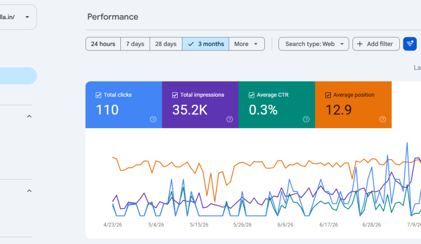 Roshogolla.in - SEO projects