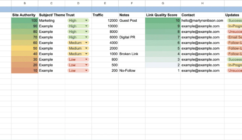 SEO backlink