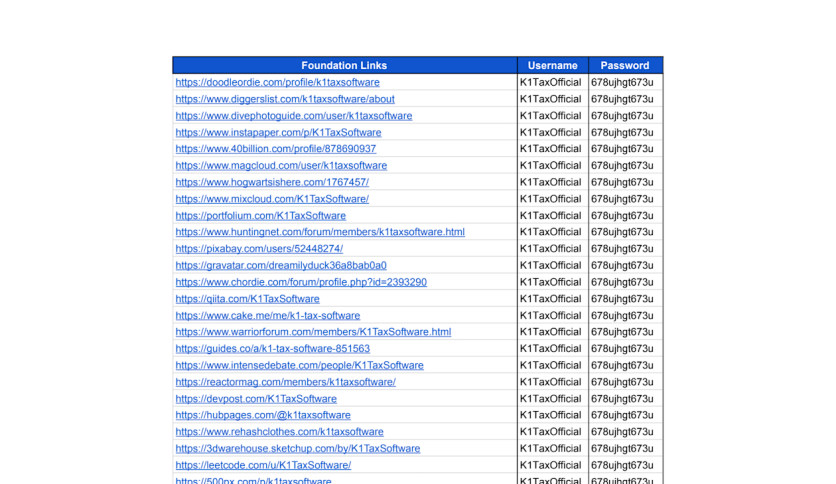 Foundational Backlinks Sample Report