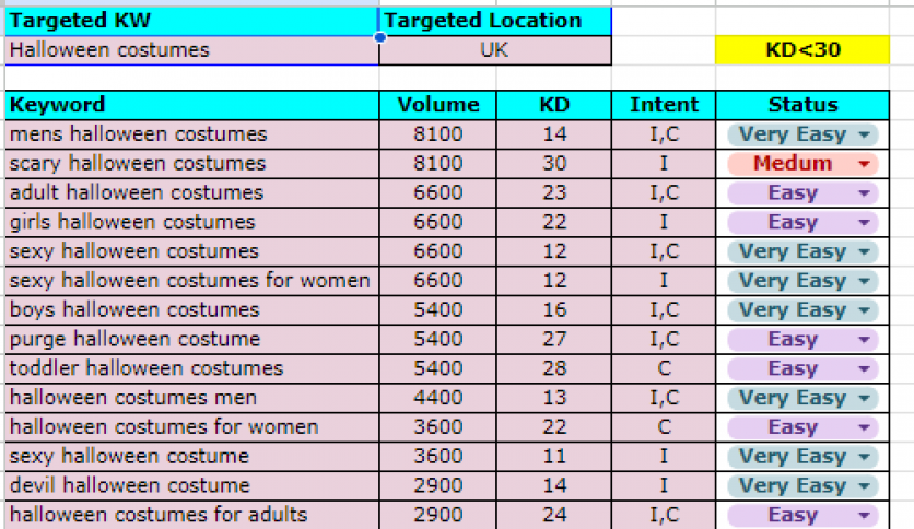 Keyword Research with Competitors KW Spy
