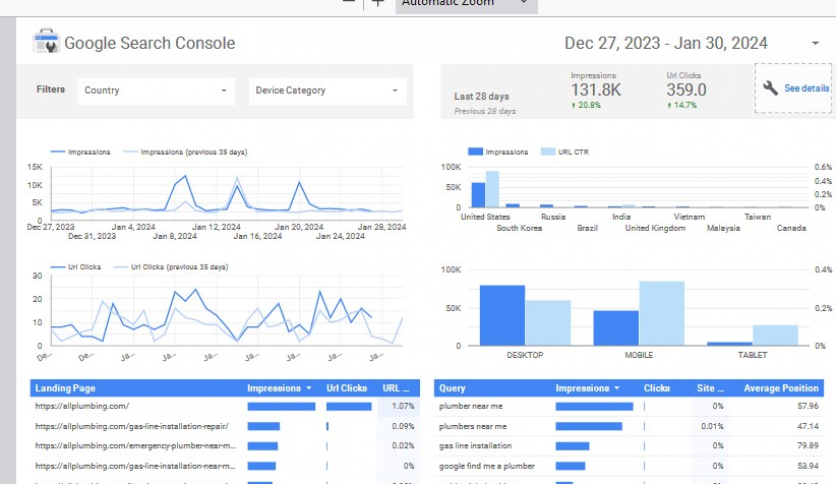 Website Optimization & WordPress SEO