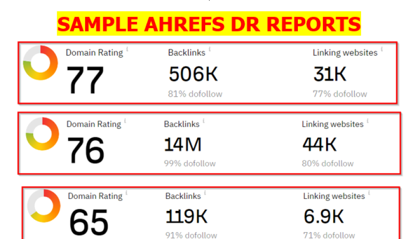 Guest Posting Websites: Ahrefs Domain Rating Samples