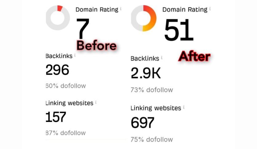 Premium Off-Page SEO Backlinks – Boost DA, Traffic & Rankings!