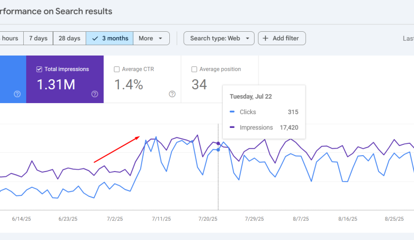 SEO Growth Case Study – Increased Clicks & Impressions