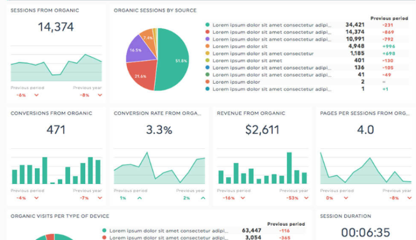 SEO Report