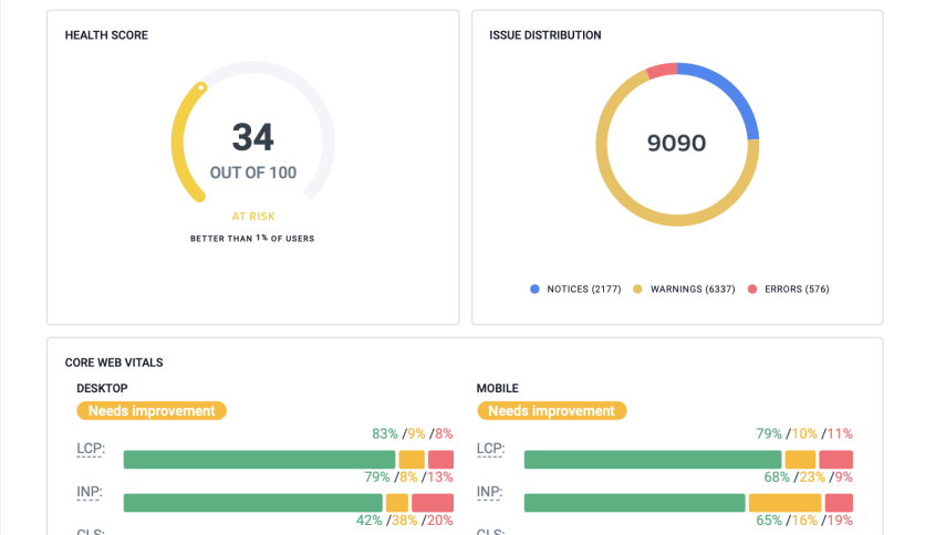 Search Engine Optimization with Results
