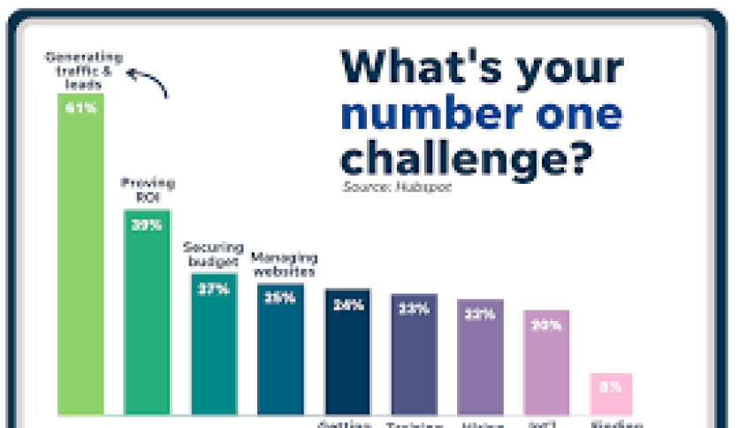 SEO Marketing & Ranking