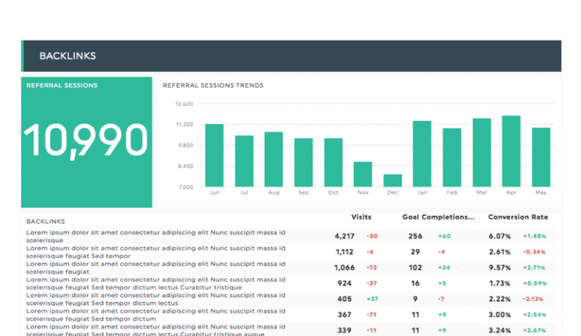 Backlinks Analytics