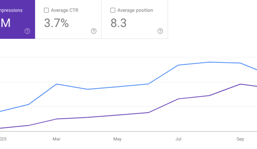 From Zero Visibility to 2.6 Million Impressions in 12 Months