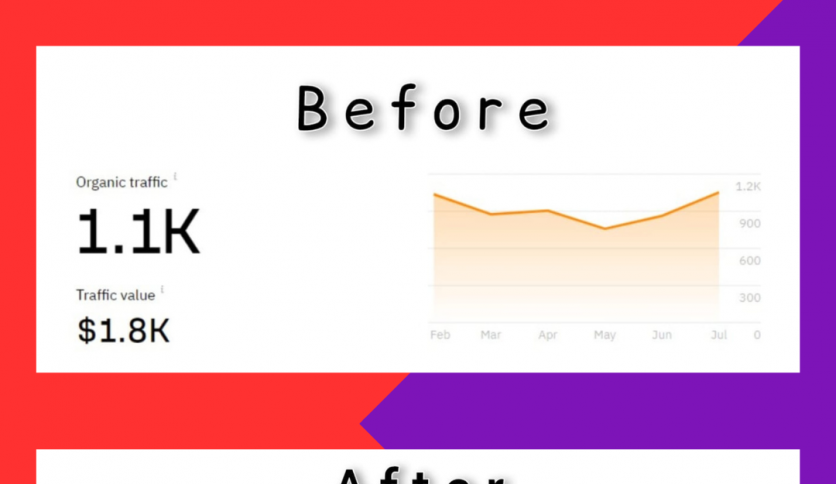 Search Engine Optimization (SEO)