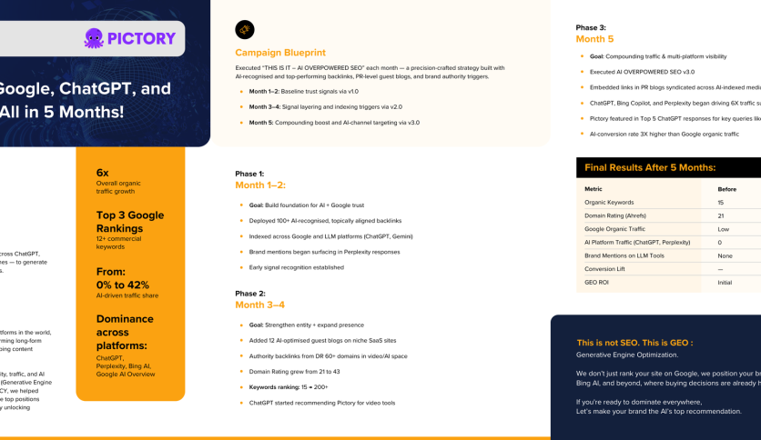 Global AI & Search Domination in 5 Months