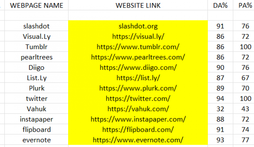 Social Sites Backlinks