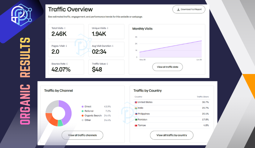 Premium High Authority PBN Links | DA 40+ TF 10+ | Results History