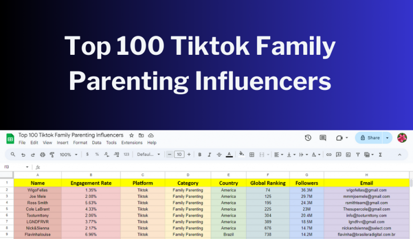 Top Tiktok Family Parenting Influencers