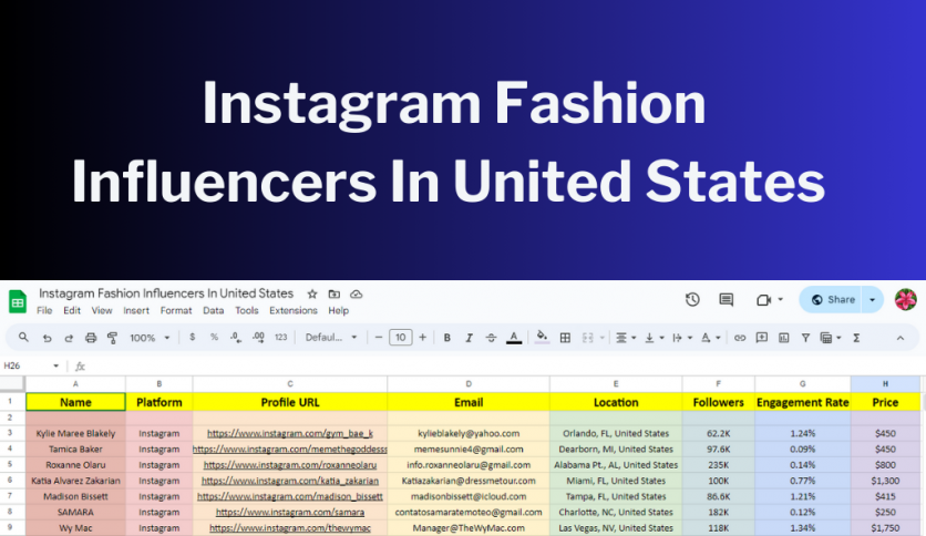 Instagram Fashion Influencers In United States
