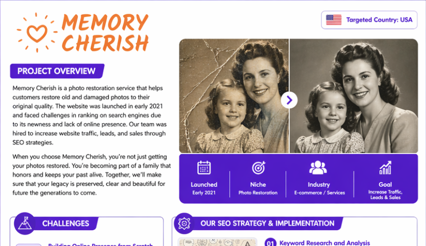 SEO for Memory Cherish