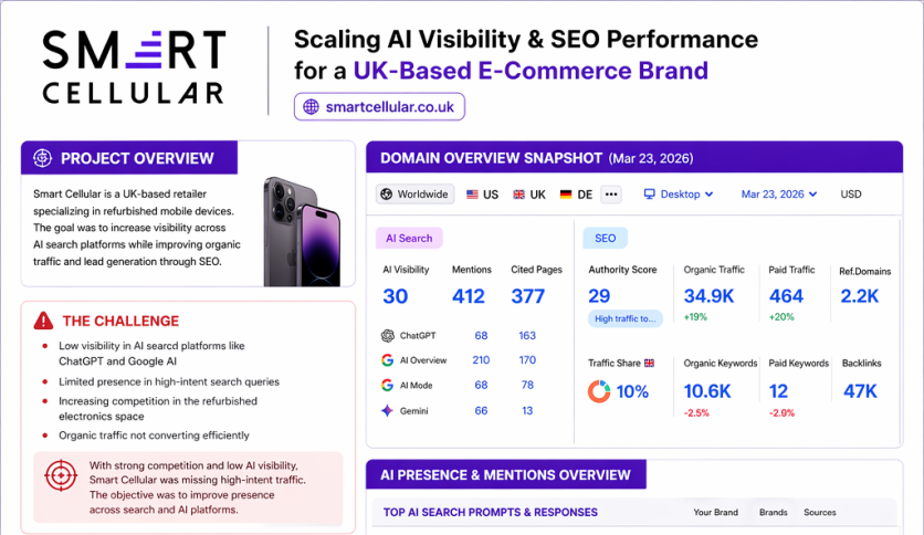 AEO/SEO for Smart Cellular