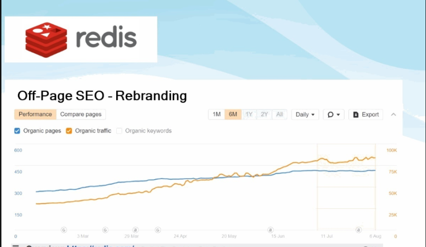 High Authority Profiles Backlink