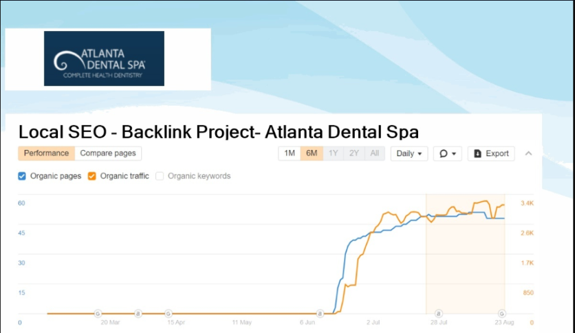 High Authority Profiles Backlink