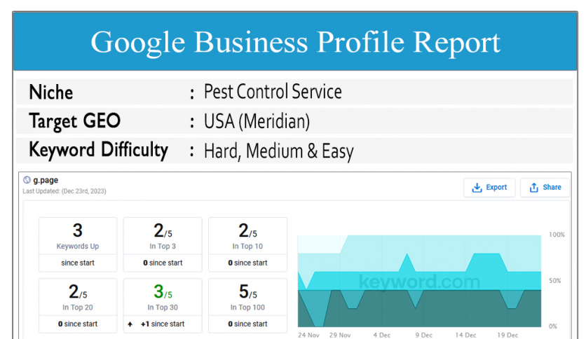 Pest Control Service