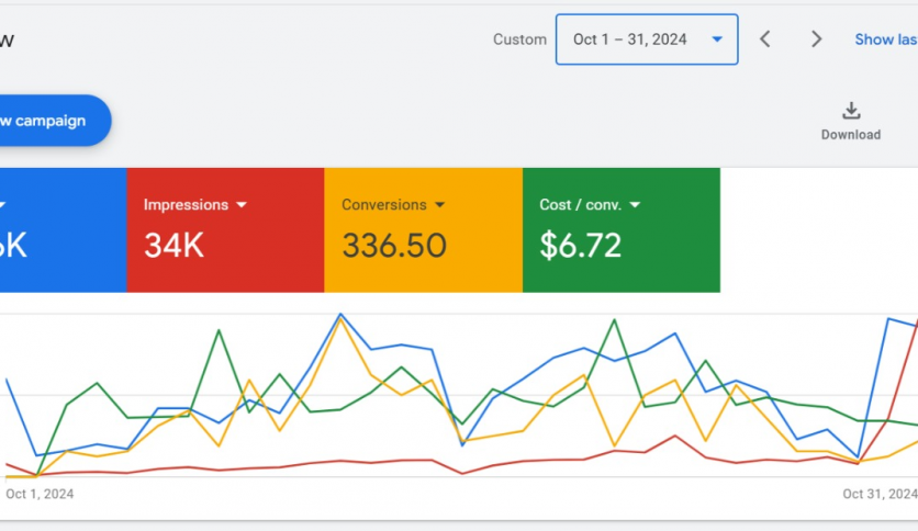 google ads campaign