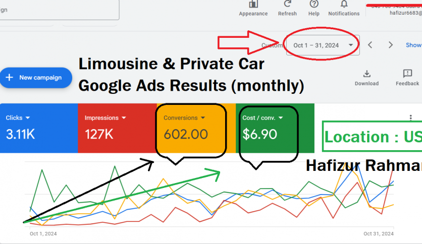 google ads setup for limousine business
