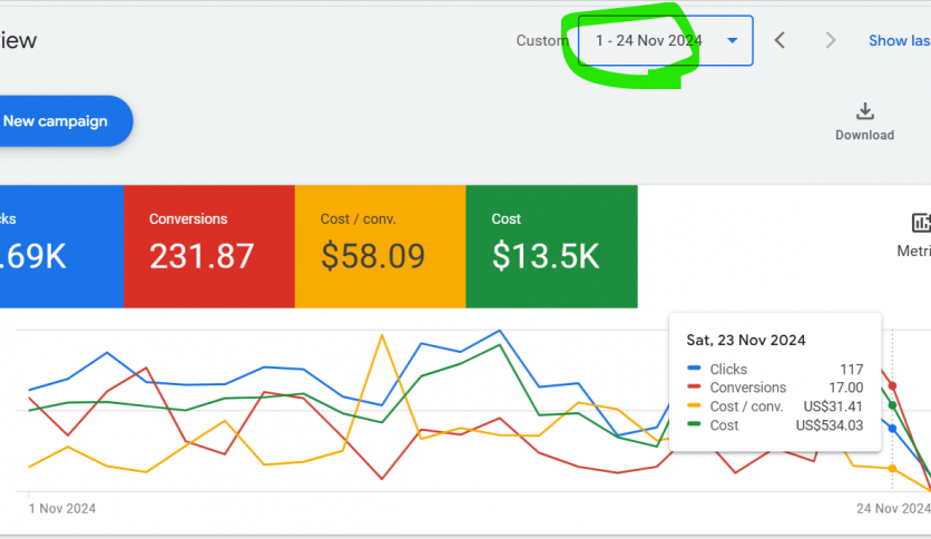 google ads for ecommerce business