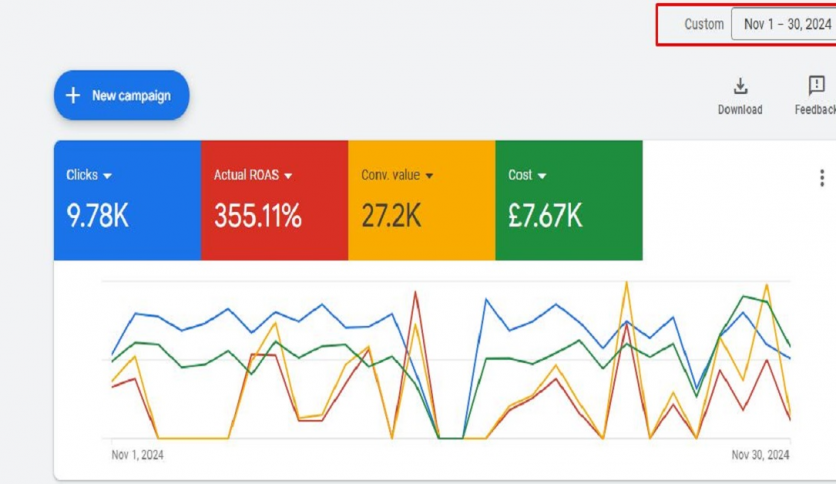 Google ads campaign management monthly