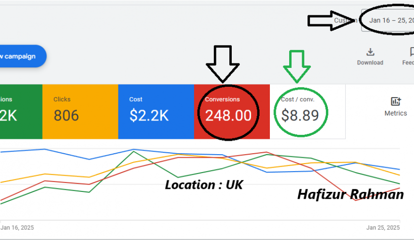 google ads audit and optimization