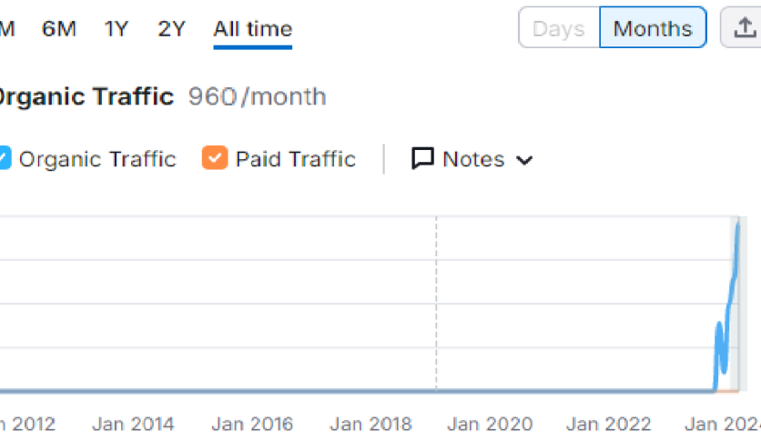 ranking improvements
