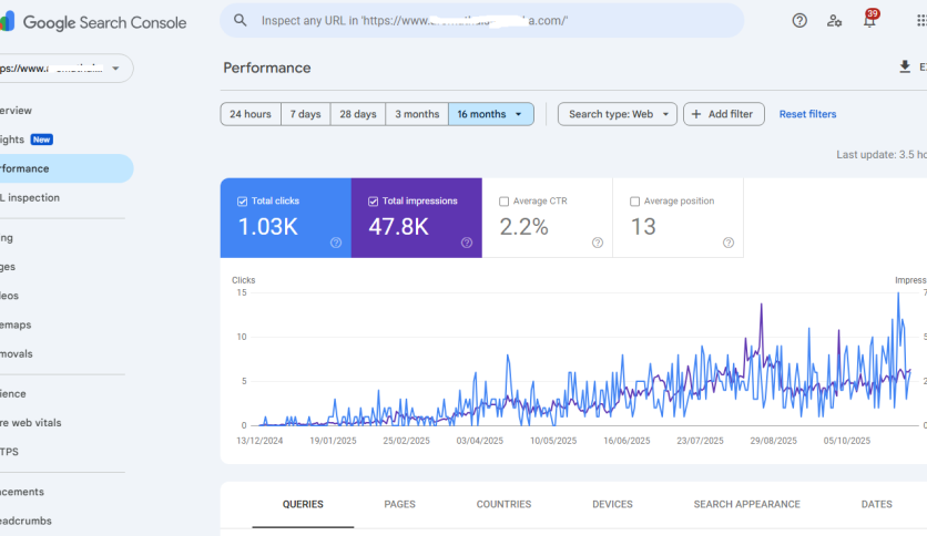 Website Traffic Performance 0 to top