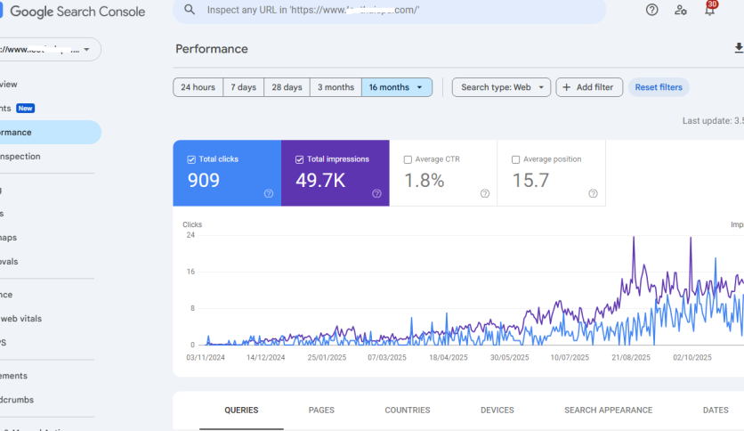 Website Traffic Performance 0 to top