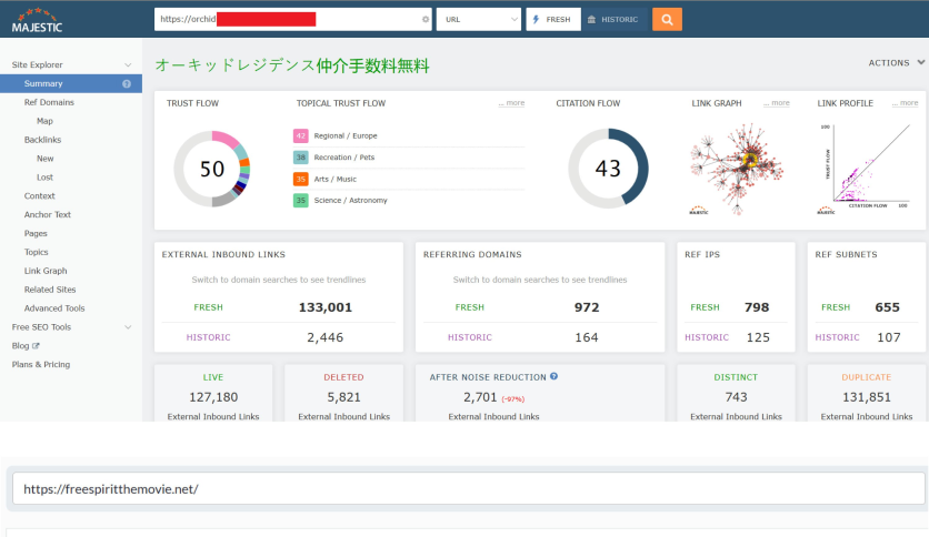 Increase website Trust and Citation Flow