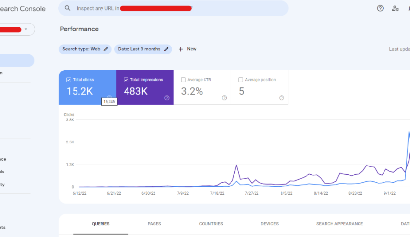 The graph looks good