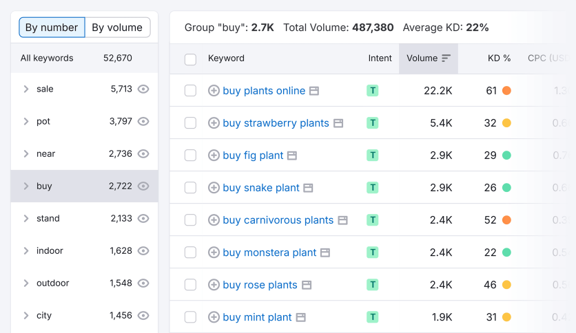 keyword research