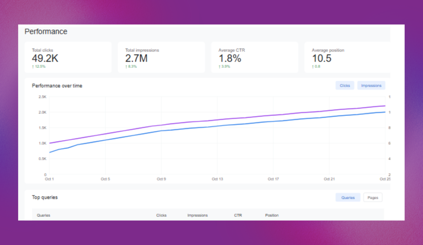 SEO for Dental Clinic & Oral Care Services