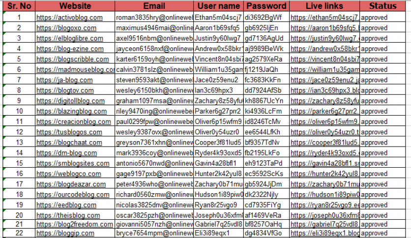 320 HQ Profile Backlinks