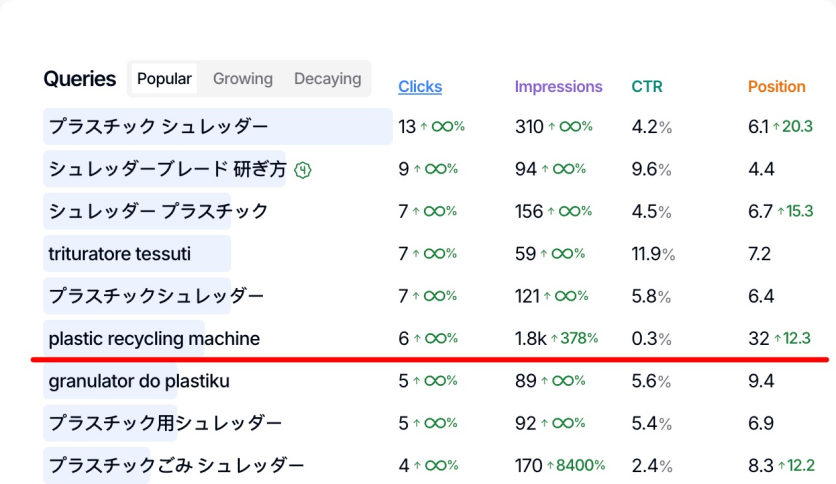 Parasite SEO Portfolio