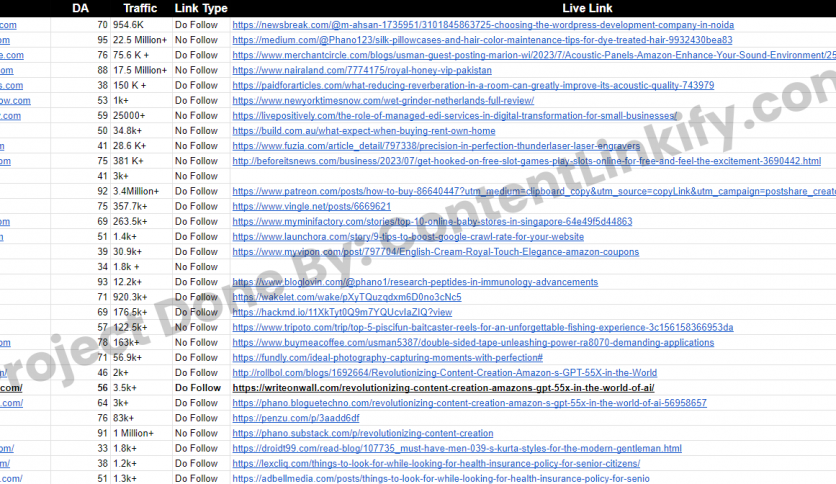 Created 30 Backlinks on Authoritative Web 2.0 & General Sites for one client