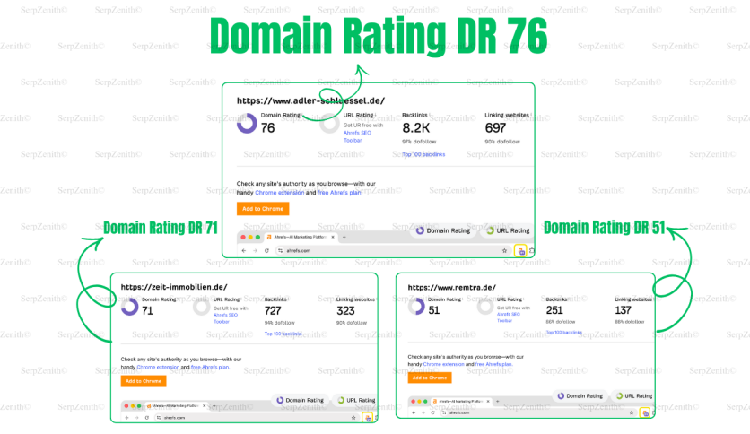 Off-Page SEO to Increase Ahrefs Domain Rating