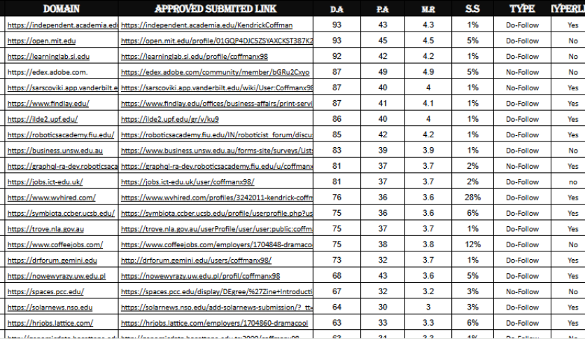 100 EDU GOV Manual Backlinks