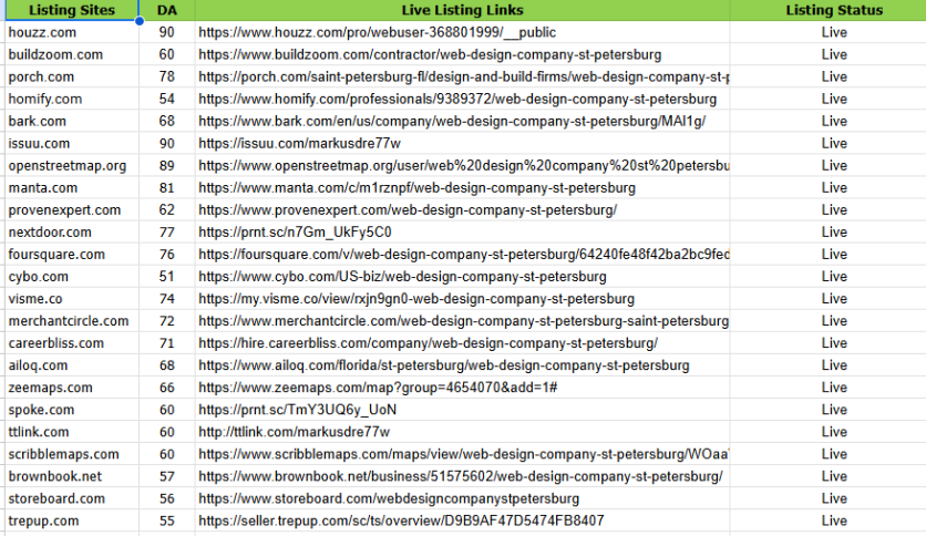100 Business Citations of a Webdesign Company