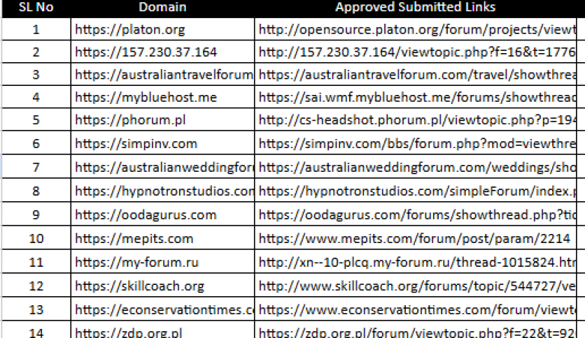 50 High-Quality Forum Posts for SEO & Backlink Diversity